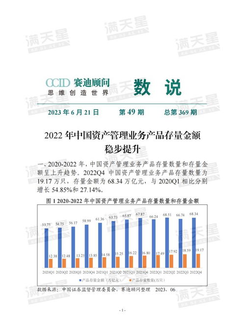 数说 2022年中国资产管理业务产品存量金额稳步提升 2023年第49期 总第369期