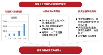 这家千亿级房企,正在布局4大管理场景下的运营升级