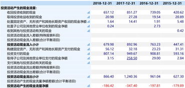 很多出大事的上市公司都逃不过这台 测谎仪