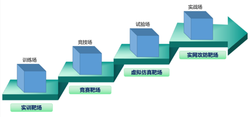 IDC发布报告:360数字安全集团凭借实训靶场领跑安全企业级培训服务市场