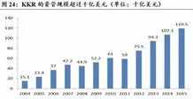 美国资产管理行业的现状和趋势