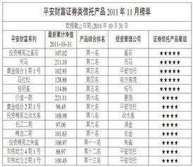 平安财富证券类信托产品排行榜 点评