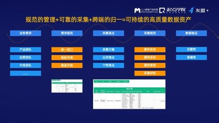 友盟+林鸣晖:数据时代,产品经理如何构建核心竞争力?