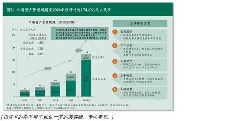 投资点滴 深度报告之再挖掘 中国资产管理市场2015 没能细说的3个点