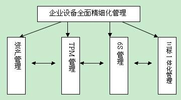 设备精细化管理