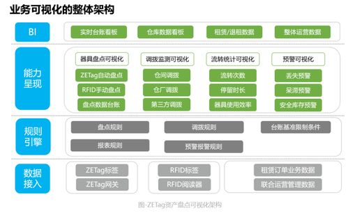 zetag云标签让仓库资产管理更高效