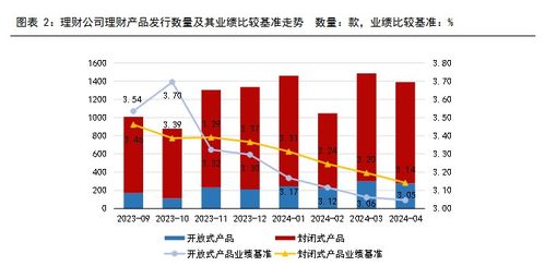 好发不好做 29万亿市场面临 资产荒