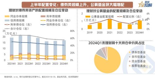 从资产配置的角度看 理财产品有哪些固收配置思路