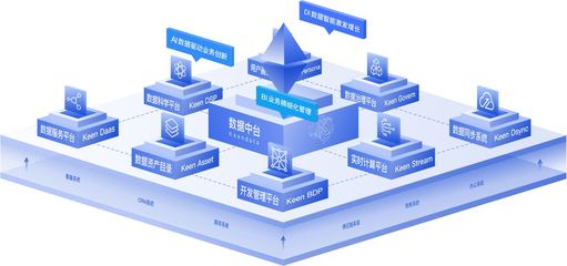 数据中台建设在教育、政务、金融、汽车、零售行业实践的五个案例