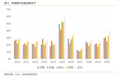 消费主题龙头基金 易方达消费行业