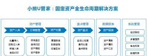 小熊U管家2.0上线 一站式高效解决企业固定资产管理