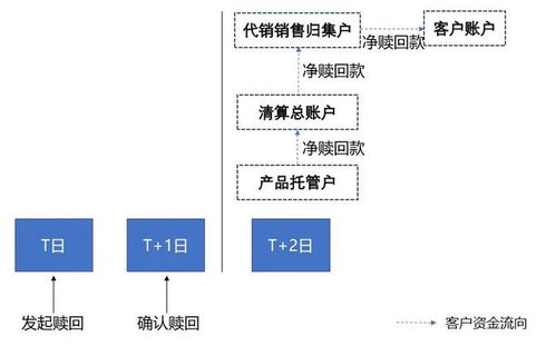 全牌照理财子如何运作