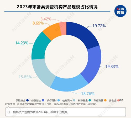 零售代销理财规模来到3.8万亿元新起点 招商银行行长王良为何再提 共建大财富管理生态圈