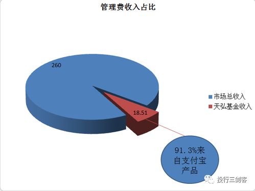 资产管理行业研究报告