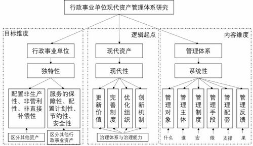 全国机关事务管理研究会