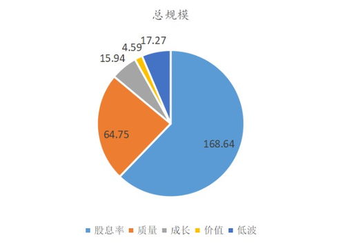 浅述因子投资在a股市场的发展