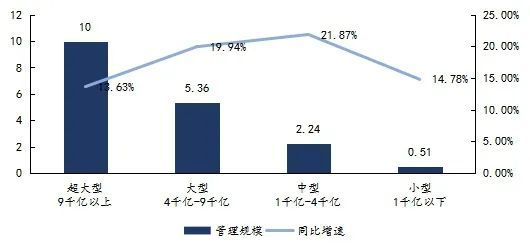 中国资产管理行业发展概览