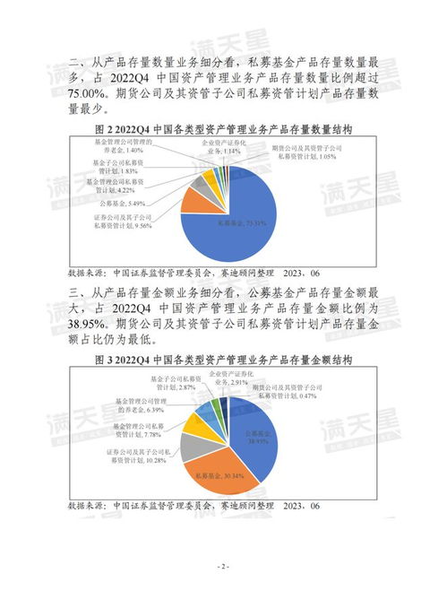 数说 2022年中国资产管理业务产品存量金额稳步提升 2023年第49期 总第369期