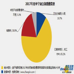 资讯分享