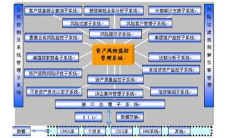 银行资产管理的介绍