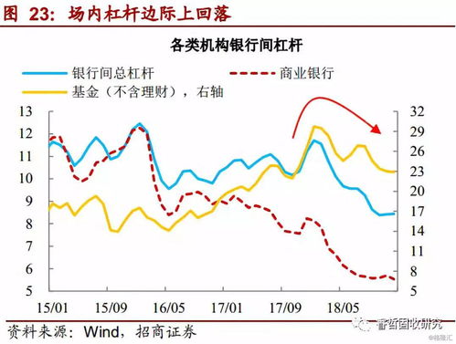 招商固收 不一样的牛市,却有相同的烦恼