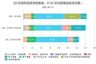 老编辑聊基金之基金理财的致胜秘诀 专题