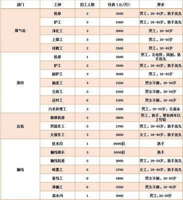 茶陵县华盛建筑陶瓷大量招工,工资高福利好,赶紧看过来!