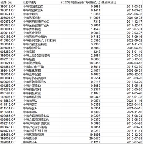 干了近19年,这家基金公司资产管理规模只有100多亿元,还不如人家一只产品