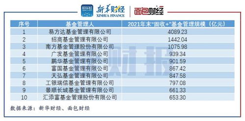 固收 公募产品集体回撤 南方基金 民生加银等70只产品亏损超10