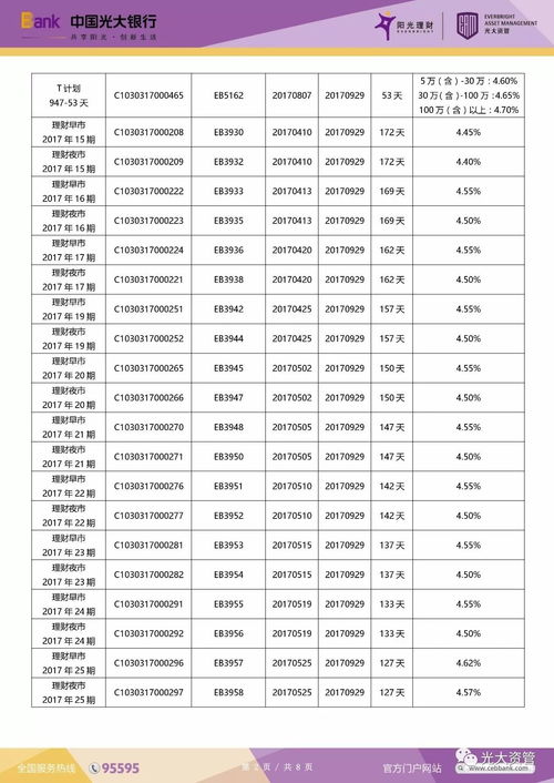 资产管理类理财产品 本周到期一览表 2017 09 25至2017 10 08