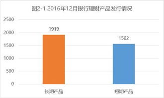 2016年12月银行理财产品 搜索报告