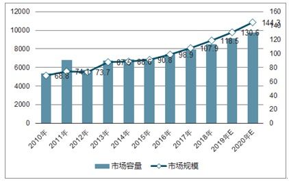 电能质量治理产品市场分析报告 2021 2027年中国电能质量治理产品市场研究与投资前景分析报告 