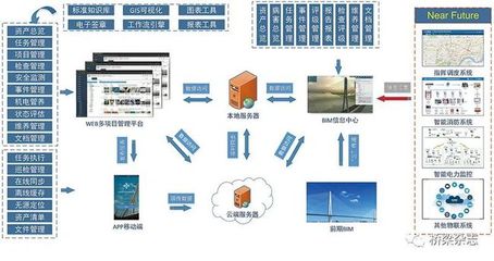 让数据有效传递--桥梁BIM的思考与展望