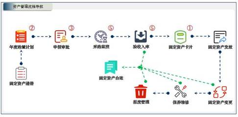 小芽知行–业财一体化的运营管理信息系统