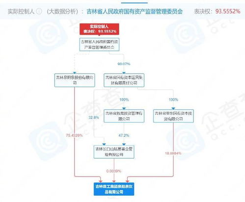 五问 离岗16年仍有铁饭碗 事件 什么 神仙 企业